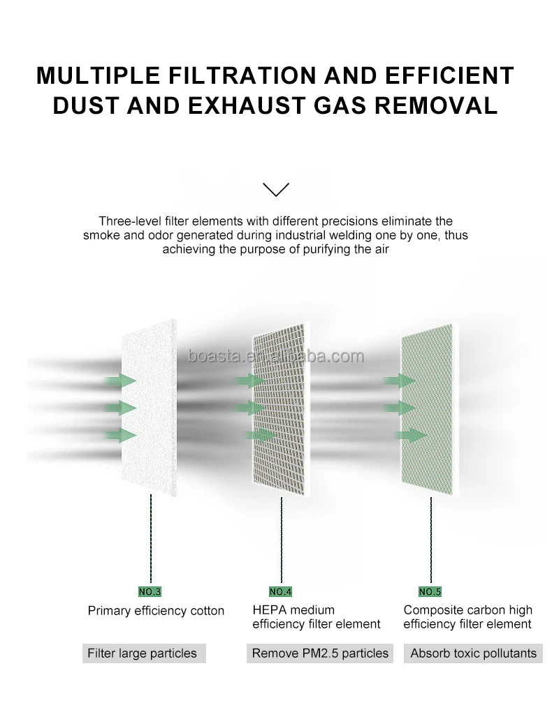 Boasta Smoke Air Purifier Dual - Fume Extractor Soldering Dual Arm recension och pris